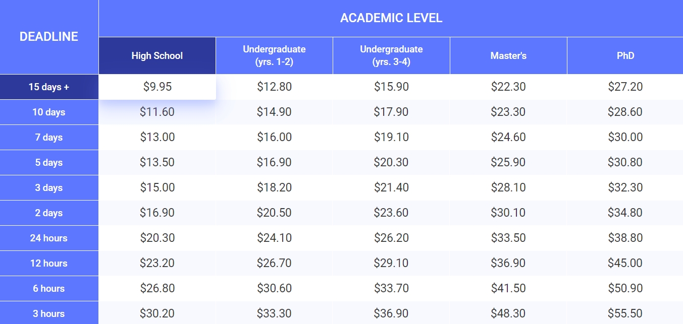 99papers.com prices