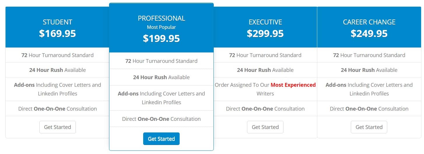 ResumeWriters Prices