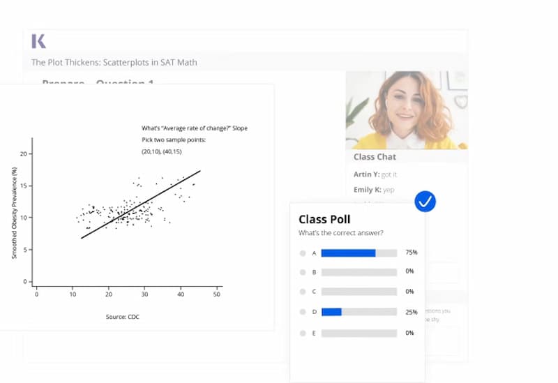 Kaplan Scatterplot in SAT Math