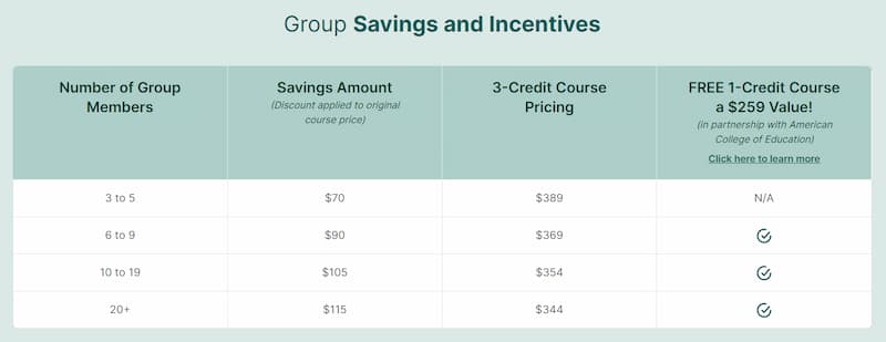 LearnersEdge-group-pricing