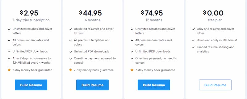 Resume.io prices