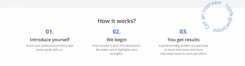 ResumesPlanet-how-it-work