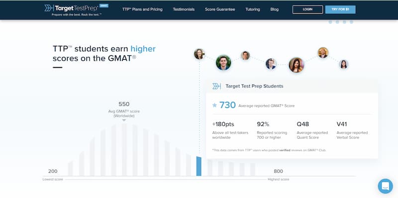 Target Test Prep higher scores on the GMAT