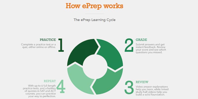ePrep-how-works