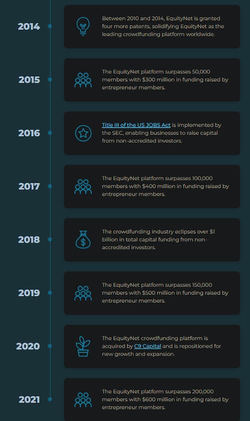 equitynet-story