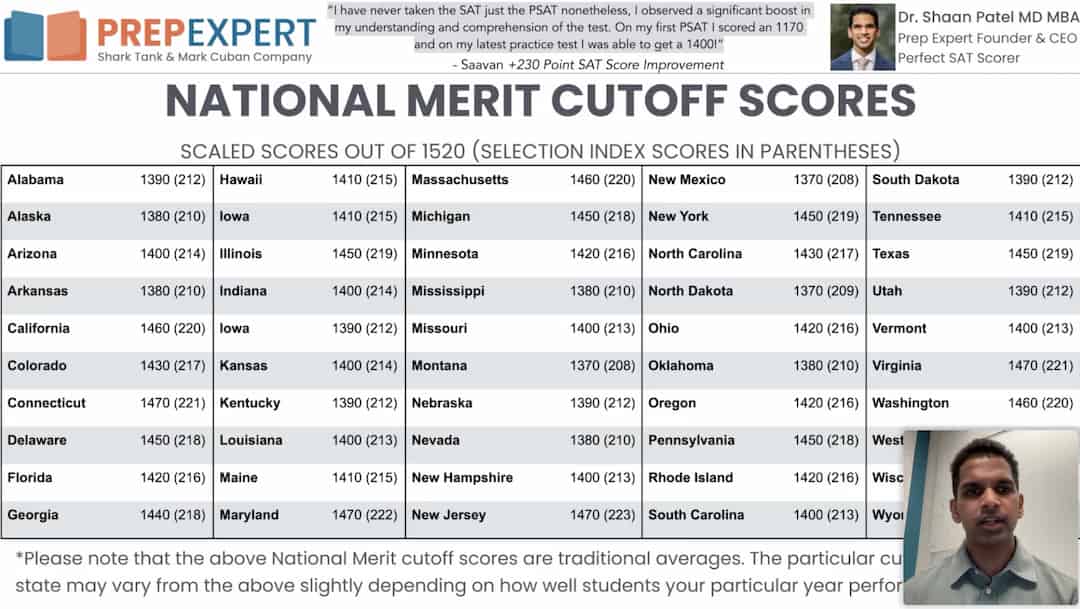 prepscholar national merit scores