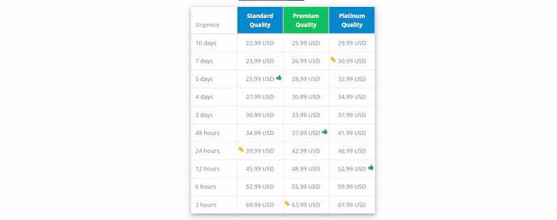 A-Writer-pricing