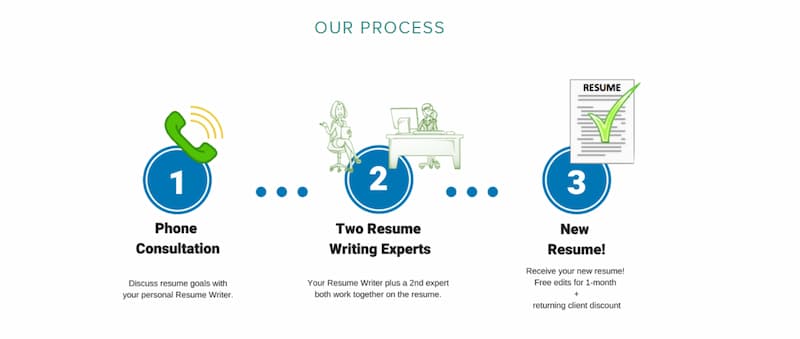 InsideRecrutier-our-process