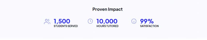 Learner.com proven impact
