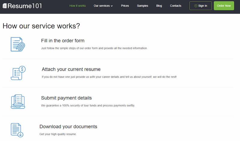 Resume101 how our service work