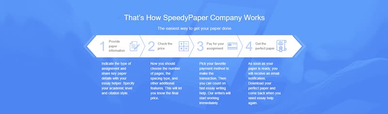 SpeedyPaper-how-we-work