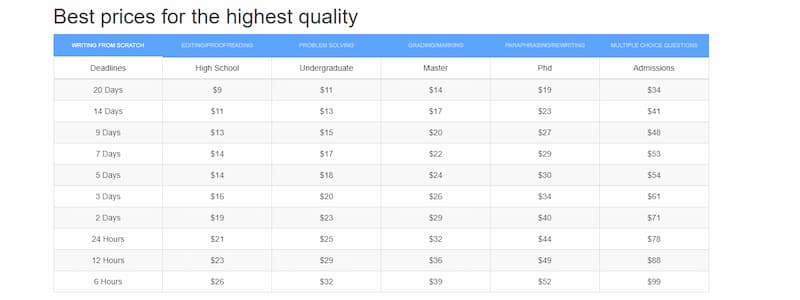 SpeedyPaper-pricing