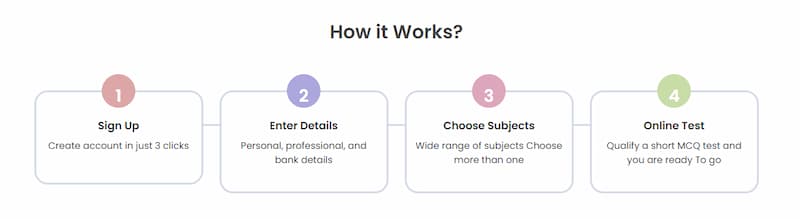 Transtutors how it works