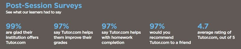 So, is Tutor.com good?