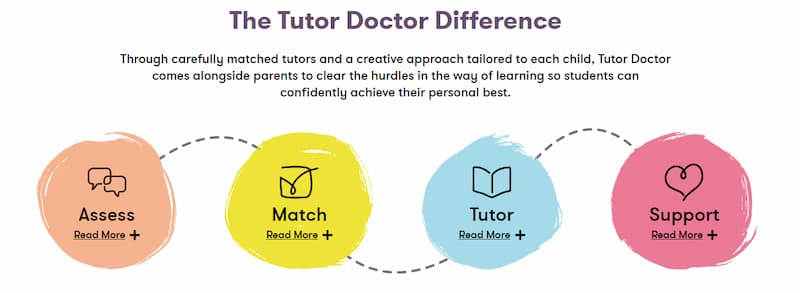TutorDoctor-difference