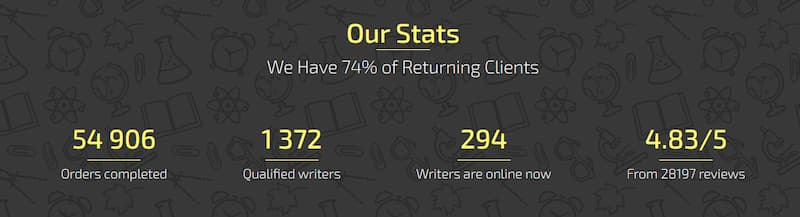 WriteMyPaper4Me-our-stats