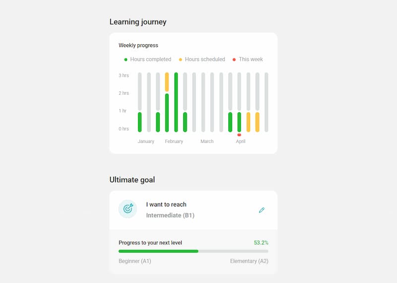 preply learning journey