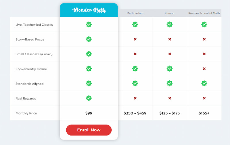 wonder math prices