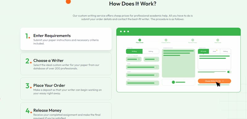 CustomEssay-how-does-it-work