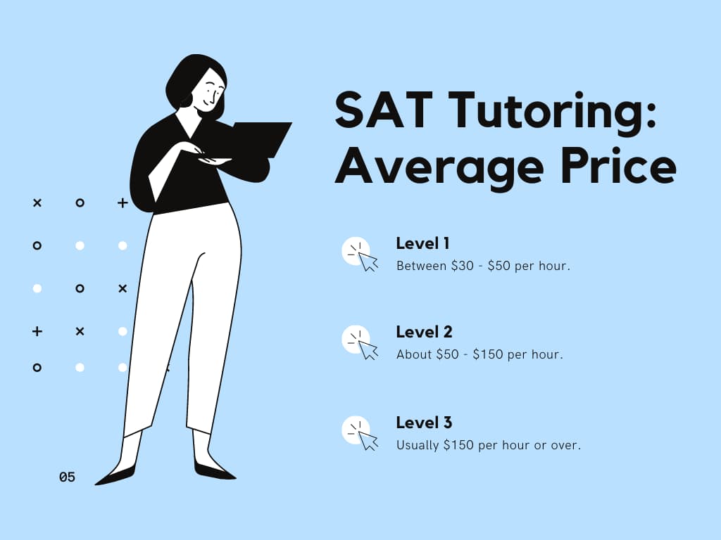 SAT tutoring cost