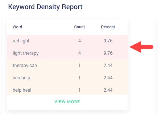 copywritely-Keyword-Density-Checker