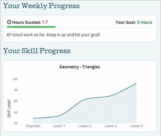 PrepScholar-ACT-Progress-tracker