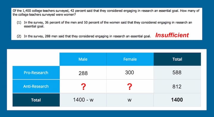 PrepScholar-GMAT-Coursework-analysis