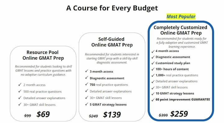 PrepScholar-GMAT-prices