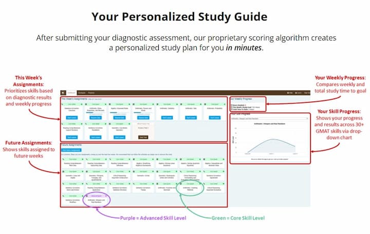 PrepScholar-GMAT-study-guide