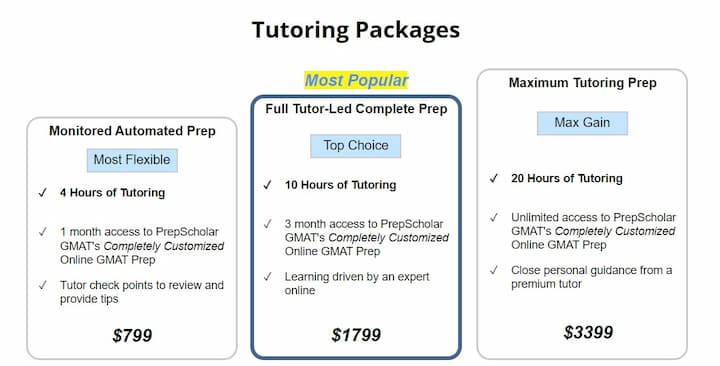 PrepScholar-GMAT-tutoring-prices