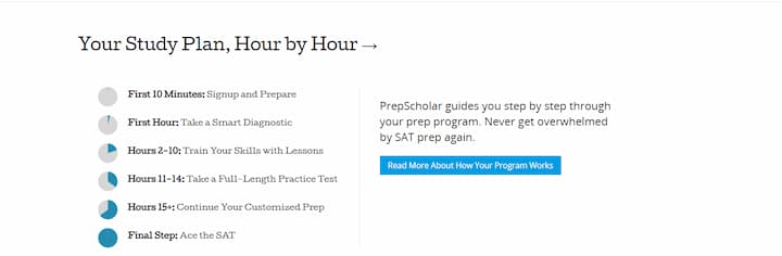 PrepScholar-SAT-study-plan