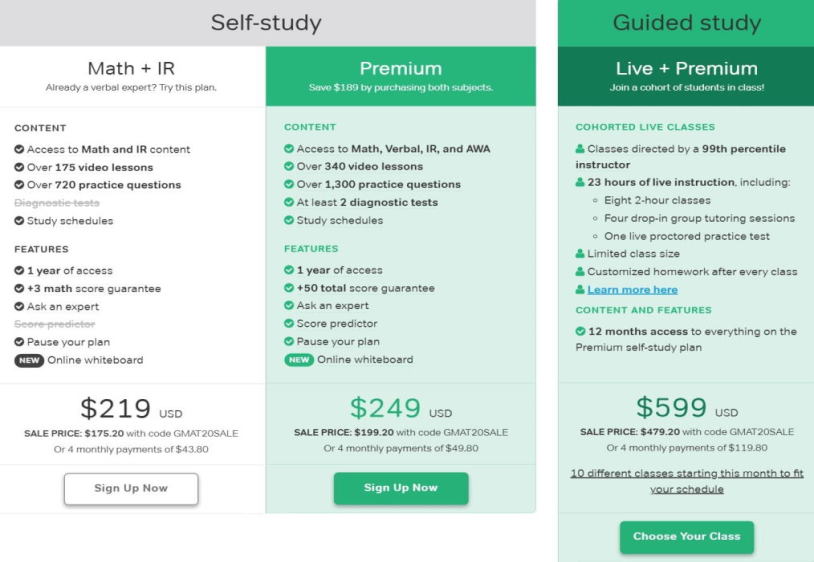 gmat price