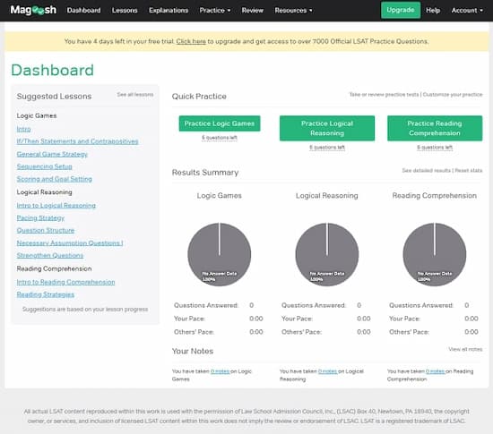 Magoosh LSAT dashboard