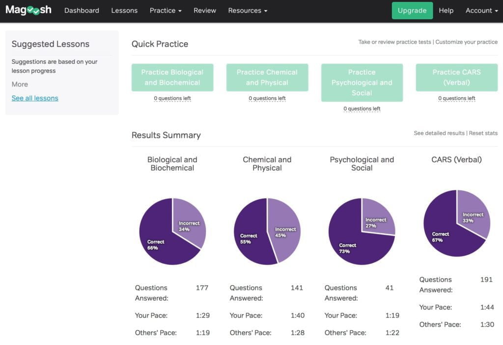 magoosh curriculum