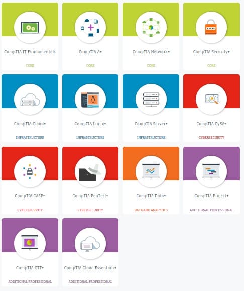 blocks comptia