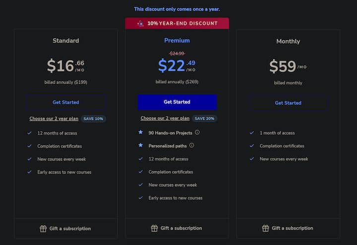 educative prices