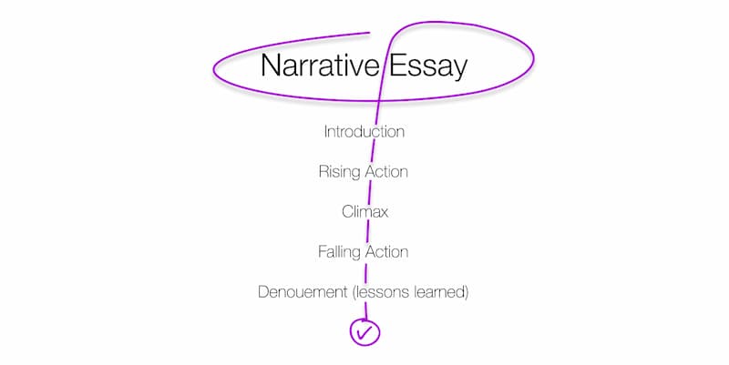 How to Outline a Narrative Essay