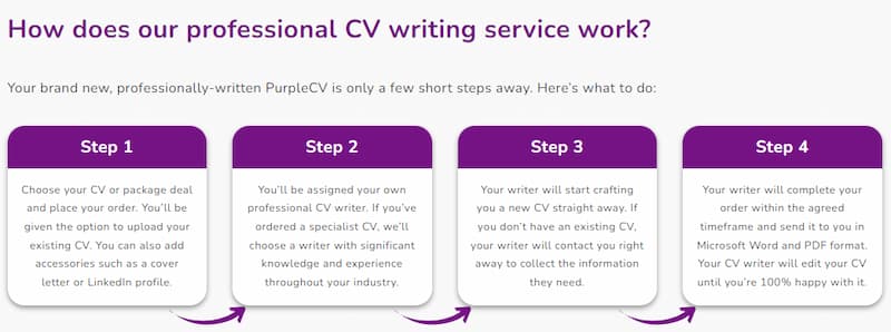 Purple CV how we work