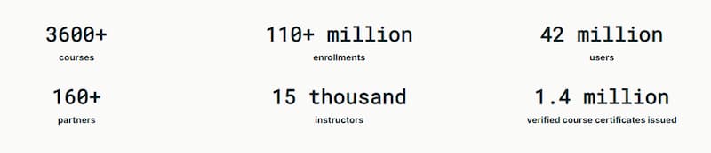 edx statistics