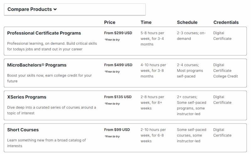 edx Platforms Compare