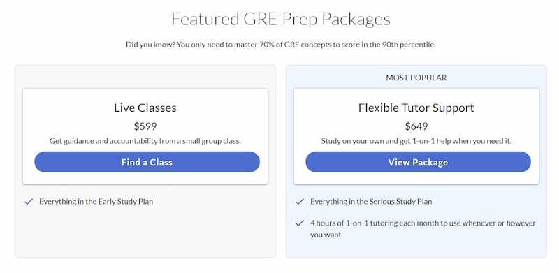 VarsityTutors GRE prices