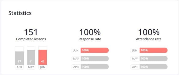 italki statistics