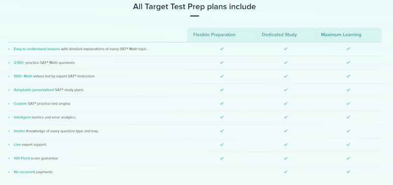 TargetTestPrep features1 1