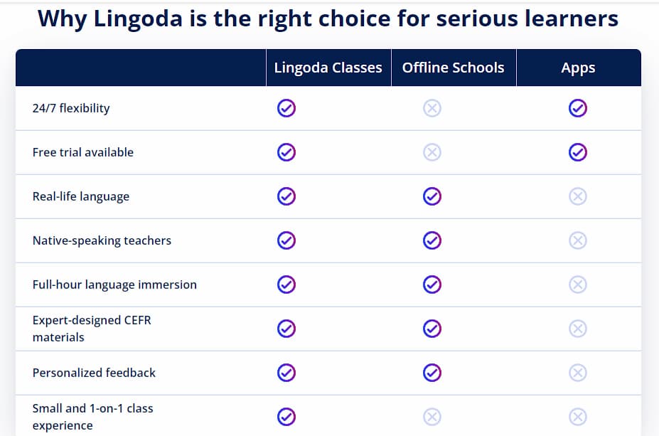 Why Lingoda is the right choice for serious learners