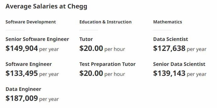 Average-Income-in-Chegg