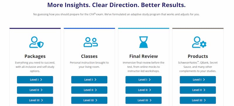 Level 1 CFA Exam: Most Frequently Asked Questions - Kaplan Schweser