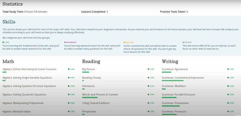 PrepScholar my statistics