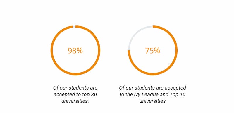 Student-Feedback-and-Reputation-of-Admission-Sight