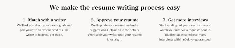 ZipJob resume writing process
