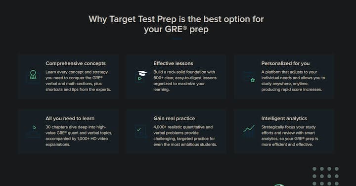 TargetTestPrep GRE Prep Course